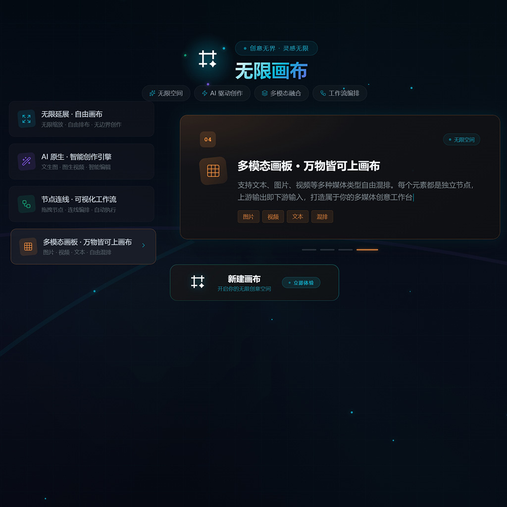 AI全流程文书与培训案例